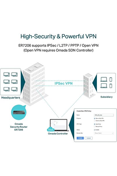 TP-LINK جهاز توجيه VPN سلكي احترافي متعدد الشبكات ER7206