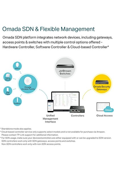TP-LINK ER7206 Multi-WAN Professional Wired Gigabit VPN Router