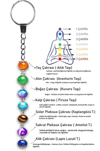 Erilsa Sertifikalı 7 Çakra Doğal Taş Anahtarlık - Aventurin Ametist Lapis Fir...