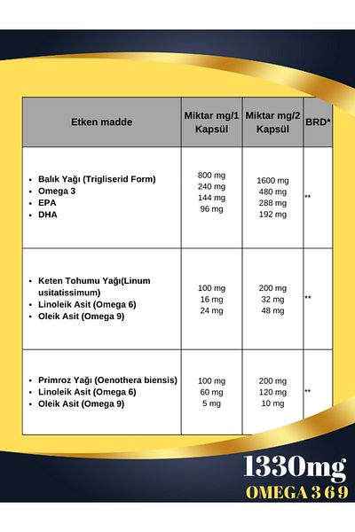 Maxigal Omega 3,6,9 Fish Oil (Form) Food Supplement Containing 200 Capsules