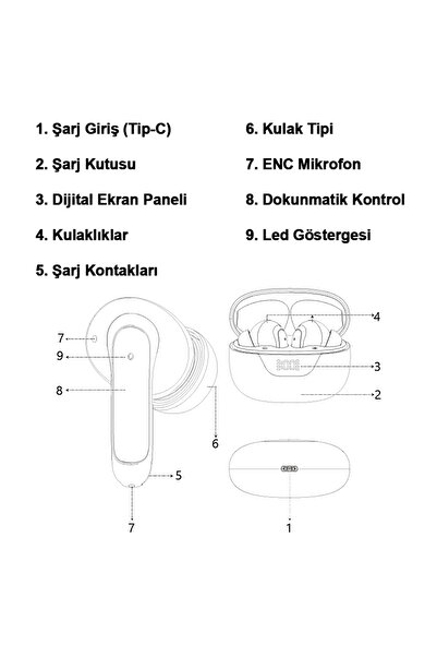 Linktech Tw36 Ipx4 Sertifikalı Enc Tws Bluetooth Kulaklık