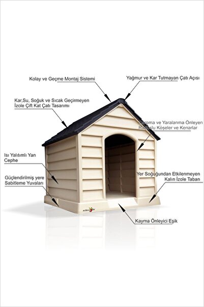 M3DECORİUM Dev Büyük Yüksek Geniş 100x95cm Isı Yalıtımlı Havalandırmalı Köpek Kulübesi Evi Yuvası Kümesi Kafesi