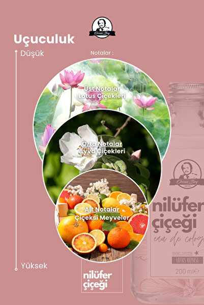 Özcan Bey Deluxe Seri Nilüfer Çiçeği Kolonyası Parfümlü Lotus Çiçeği Kokulu Kolonya Takımı 200ml + 100ml
