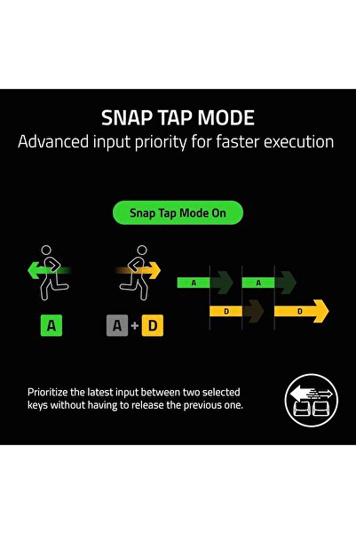 RAZER Huntsman V3 Pro TKL Gaming Keyboard: Analog Optical Switches