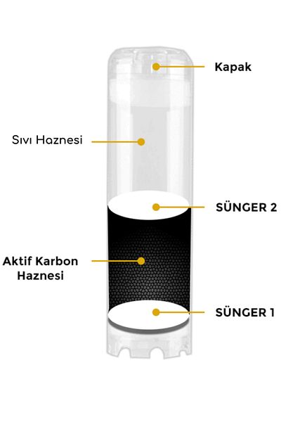 butik içki Purifier