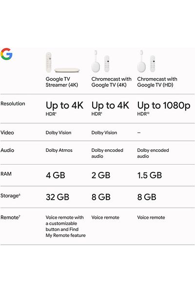Google البث التلفزيوني |   4K |   32 جيجا |   جهاز التحكم عن بعد