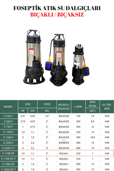 Kentaş Foseptik Atık Su Dalgıç Bıçaksız 1.5hp 1.1kw 2 Inç