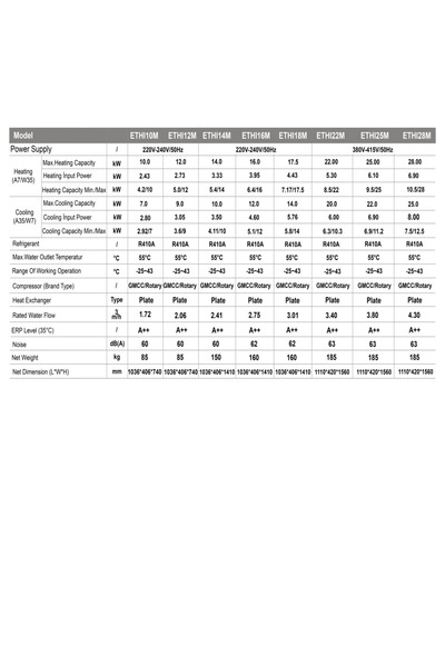 EKOTEC Ethı-12m Monoblok Dc Inverter 12 Kw Hava Kaynaklı Isı Pompası