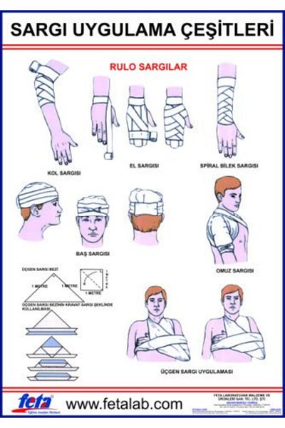 Edulab Poster Showing Wrap Wrapping Shapes