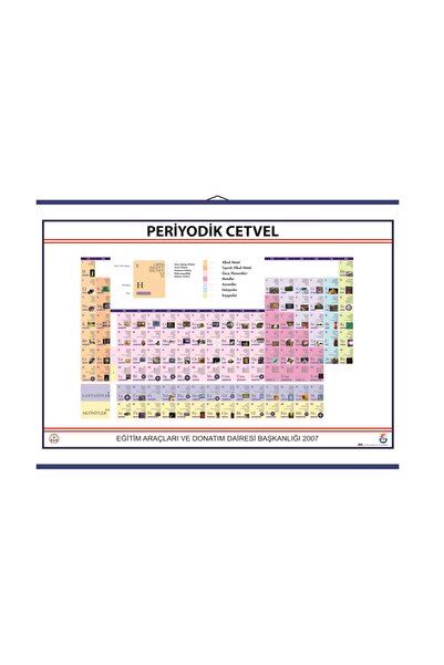 Genel Markalar Periyodik Tablo