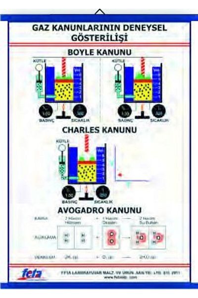 Edulab Gas Laws Sheet 70x100 cm