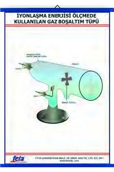Edulab Measuring Board of Ionization Energy (70X100 cm)