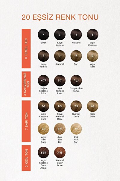 Phyto PHYTO COLOR 5.7 LIGHT CHESTNUT BROWN