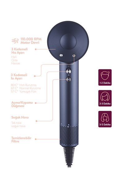 Sinbo Shd-1714 Bldc Negative Ion Professional Hair Dryer Gray