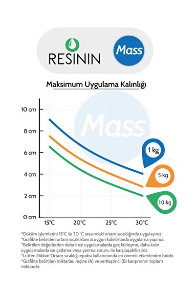 Resinin Büyük Hacim Için Ultra Şeffaf Epoksi Döküm Reçinesi, Mass Pro 7000 gr A B