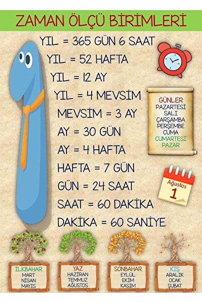 avrupakutu Zaman Ölçü Birimleri Eğitici Bilgiler Afişi 50x70 cm