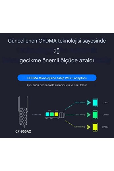 Comfast 955AX Wifi-6 Yüksek Hızlı 1800Mbps Usb 3.0 Yüksek Çekim Gücü CE Sertifikalı Çift Bant 5Ghz/2.4Ghz