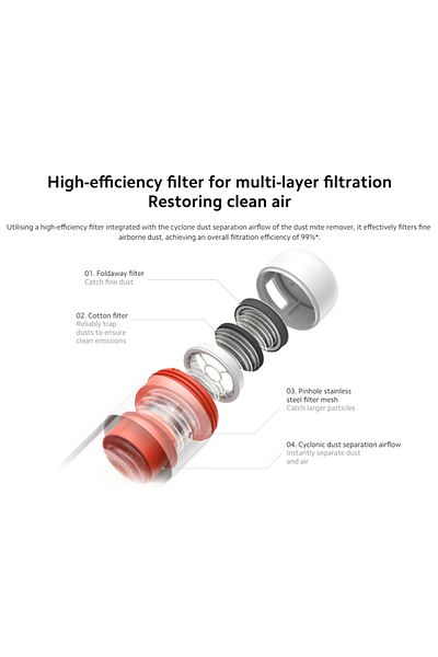 Xiaomi Dust Mite Vacuum Cleaner Pro Filter 2-Pack BHR8935GL - White