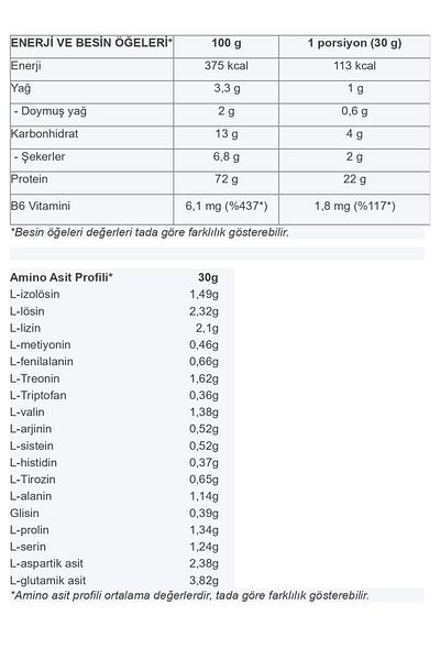 Multipower 100% Pure Whey Protein 2000 Gr -Vanilla Latte