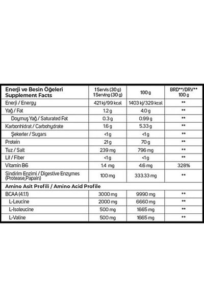 Commander Nutrition Serious Whey Protein - Strawberry 900g, 30 Servings