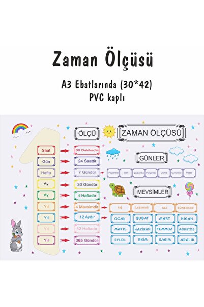 43 cici süsler organizasyon Banner sa vremenskom skalom obložen PVC-om