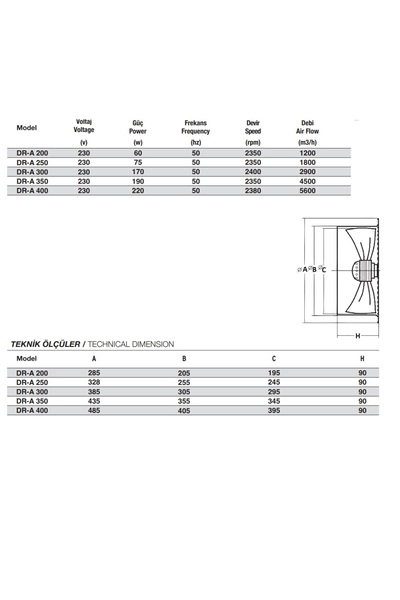 Fansan Dr-a 200 Dıştan Rotorlu Aksiyel Aspiratörler