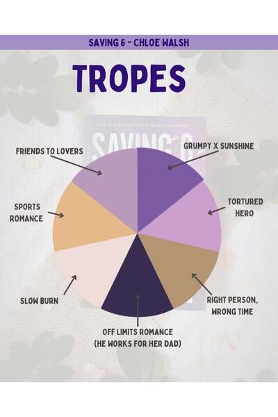 Piatkus Άνετα μεγέθη από την επιτάγη του Tommen