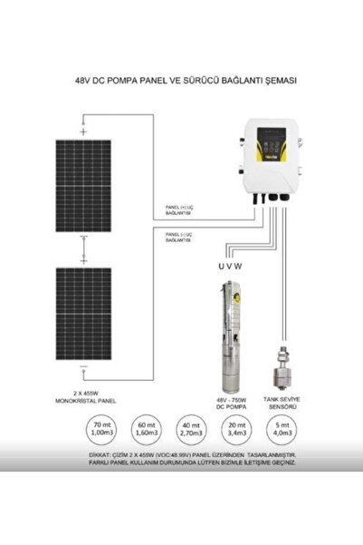 Hegel 48 Volt 15.5 Amper DC Pompalı Tarımsal Sulama Paketi