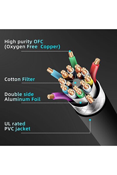 ARDSU Toptrend Mini Displayport Cable  8K DP [Display Port] Cable 1.4 Supports to 8K 60Hz,4K 144Hz,1080p