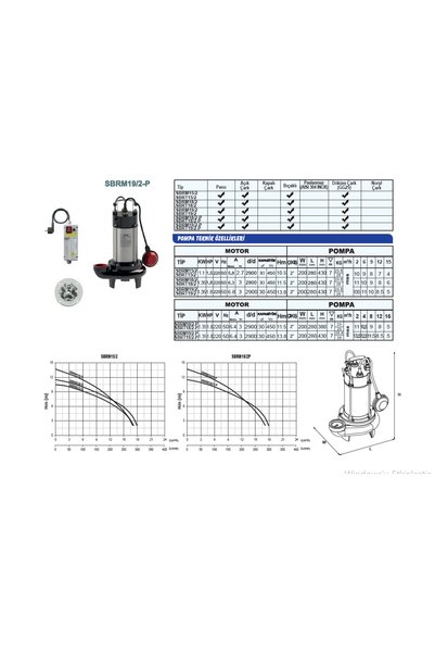 Sumak SBRT 19/2P Parçalayıcı Bıçaklı PASLANMAZ GÖVDE Foseptik Dalgıç Pompa TRİFAZE (380V) 1.35 KW - 1.8 HP