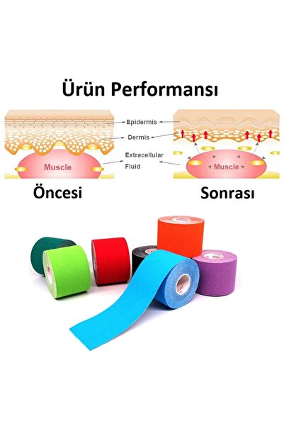 Acura Ac-150 Yüz & Vücut Uyumlu Hipoalerjenik Kinesyo Tape Ağrı Bandı 5m X 5cm