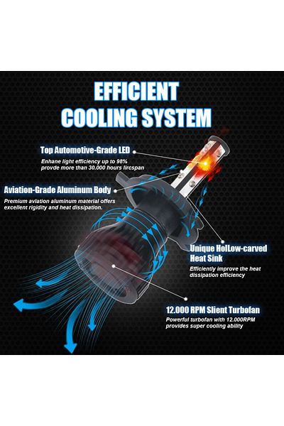 Choice 2PCS 4 Sides LED Headlights For Car H11 H4 H7 9005 9006 9012 H3 H1 H8 H9 6500K White Bulbs Auto H...