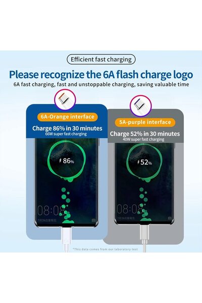 Choice 2M White 6A Super Fast Charging Data Cable Suitable for Huawei Xiaomi Honor TYPE C Flash Charging Or