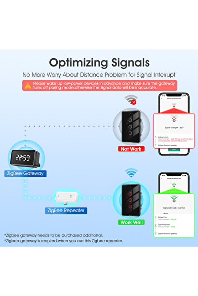 Choice يمكن استخدام مكرر الإشارة اللاسلكي Zigbee Smart Tuya Zigbee 3.0 ومكبر الإشارة من النوع C مع