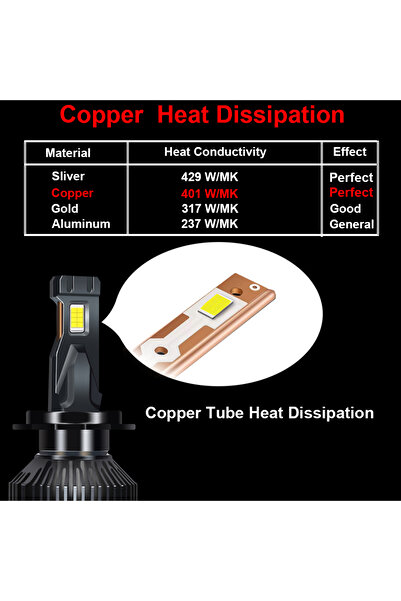 Choice H7 6000k Cold White H4 H7 Canbus Led Car Led Headlight 300w 30000lm H1 H8 H9 H11 9005 Hb3 9006 Hb4 A