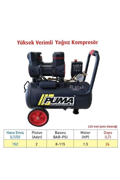 woodhub SESSİZ YAĞSIZ PİSTONLU KOMPRESÖR - 24 Lt 1.5 HP - 8 Bar - Hava Üretim...
