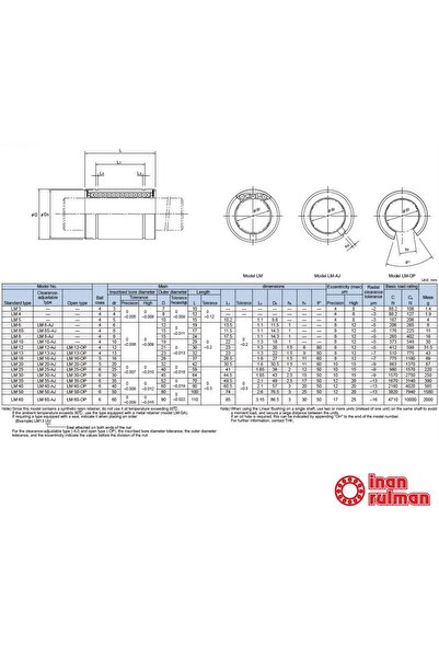 PRC LM 25 UU Lineer Rulman 25x40x59