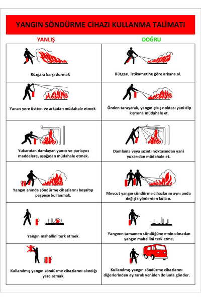 İNTERFORM YANGIN SÖNDÜRME TÜPÜ KULLANMA TALİMATI 25 X 35 CM