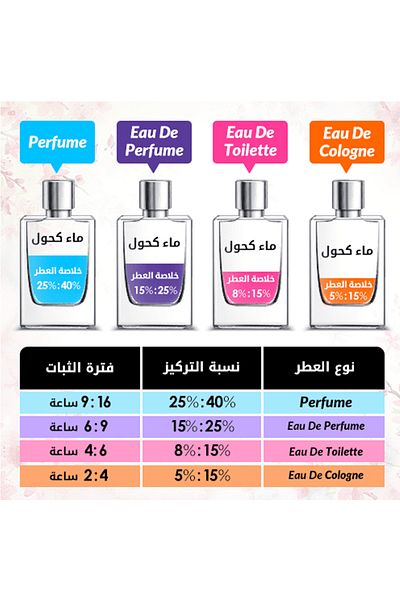 S.T. Dupont استثنائي للرجال - او دي بارفان، 100 مل