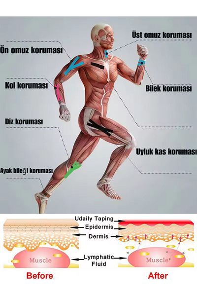 NutraBella Cotton Kinesio Tape for Beauty Facial Area Facial Yoga Pain Sportsman Kinesios Tape Skin 5Cmx5Meter