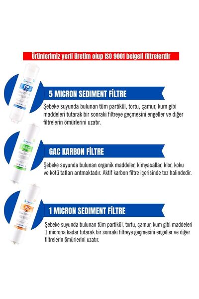 aquafit Ihlas Aura Cebilon Silver-platinum-plus Uyumlu 3'lü Filtre Seti (compact Ve Unique Uyumlu Değildir)