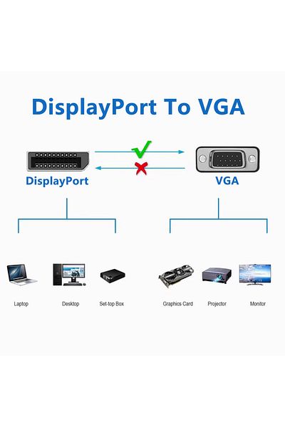 Choice محول توصيل منفذ DisplayPort إلى VGA أسود بطول 1.8 متر كابل FHD 1920*1080 بكسل لسطح المكتب