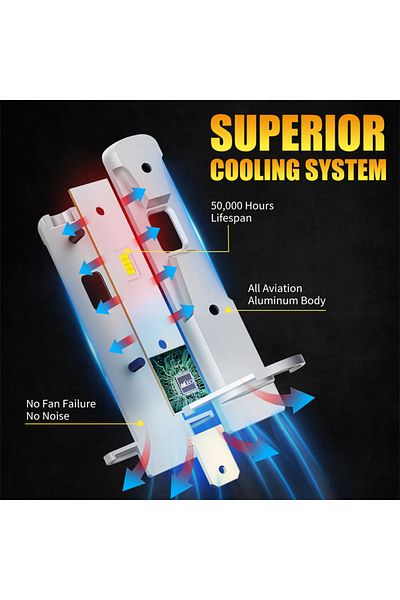 Choice H1 6000k Cold White Aileo 2pcs 200w 10000lm H1 Led Lights 6000k Headlight Bulb Mini Size Design Wire