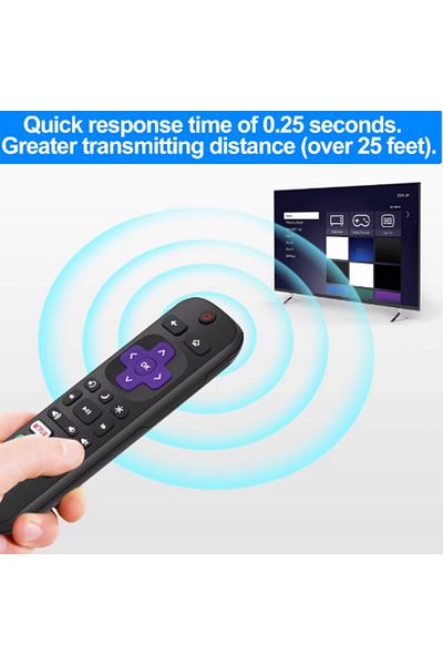 Choice Black Replacement Tv Remote Controls For Roku Tv, Infrared Remote Only For Tv, Not For Other Roku De