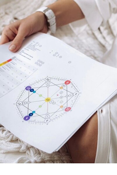 Numeroloji İsim Analiz Raporu Kişiye Özel Numeroloji Kader Analizi Ve Size Özel Enerji Dengeleme
