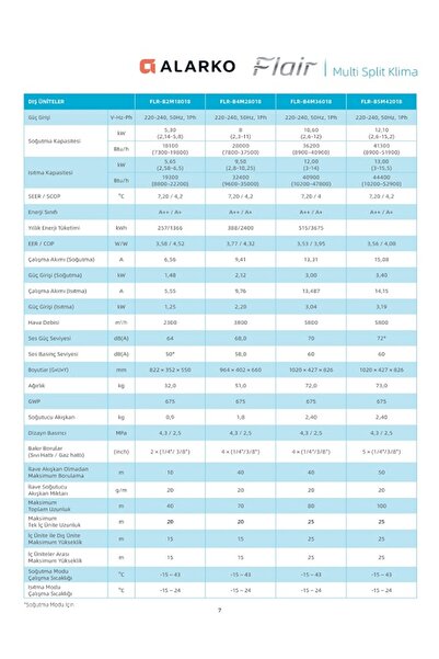ALARKO-CARRİER ALARKO FLRB2M18018 MULTİ KLİMA (9000+18000)