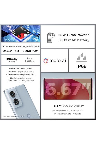 Motorola Edge 50 Fusion 5G XT2429-2 (12+512) GB Marshmallow Blue - PB3T0016SA