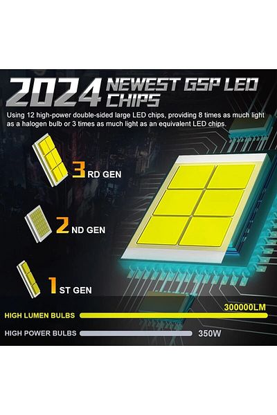 Choice Dualvision 2PCS Car Lights H7 H4 H1 9006 H11 9005 Super Bright LED Headlights High Low Beam Fog L...