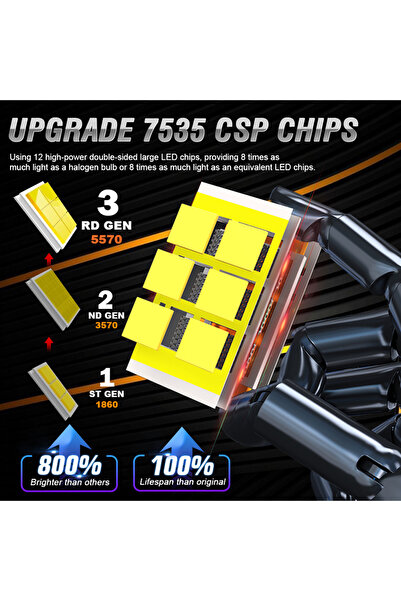 Choice H15 H7 LED Bulb Canbus 7535 CSP Car Headlight High Beam DRL Day Driving Running Light 300W 30000L...