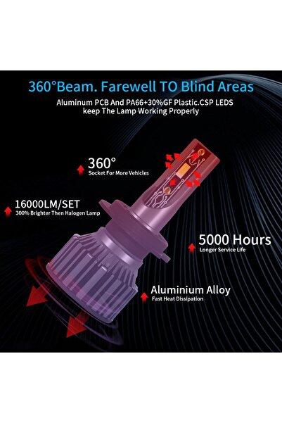 Choice H4 6000K positive White Light H7 H4 Led H1 H11 H8 H9 HB4 HB3 9005 9006 Lam Headlight Bulb Car Auto F